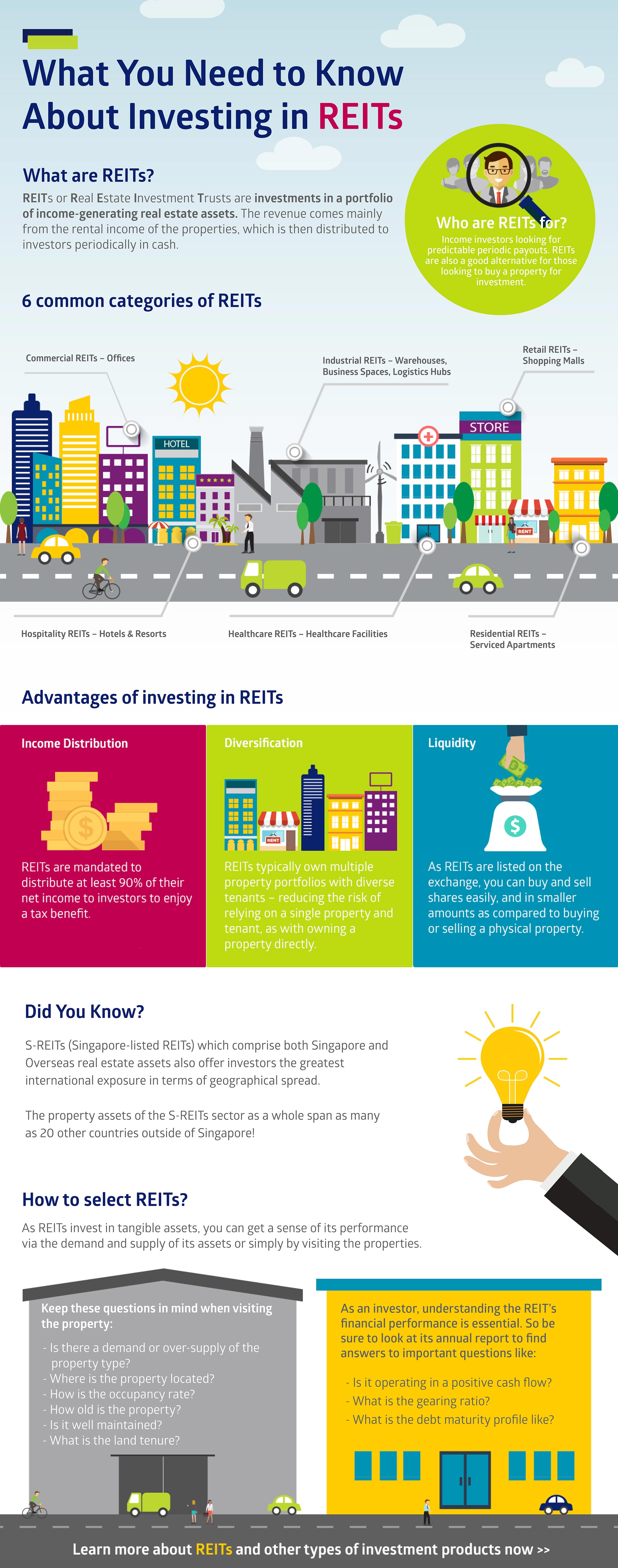 REITs