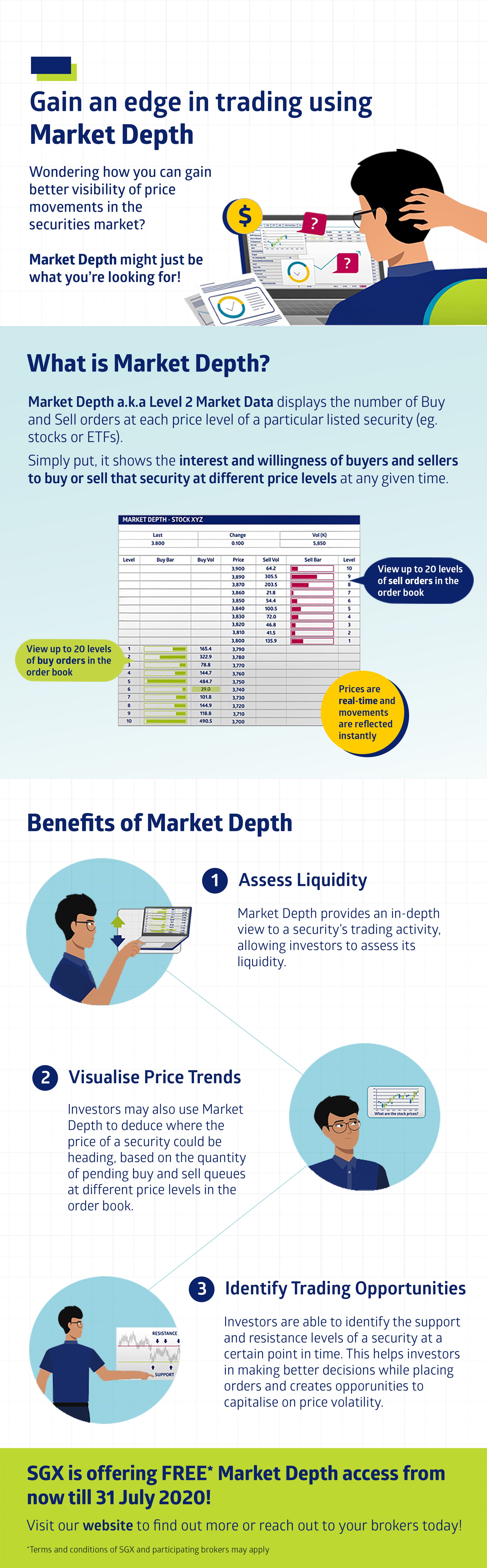 Your Guide to Understanding Market Depth