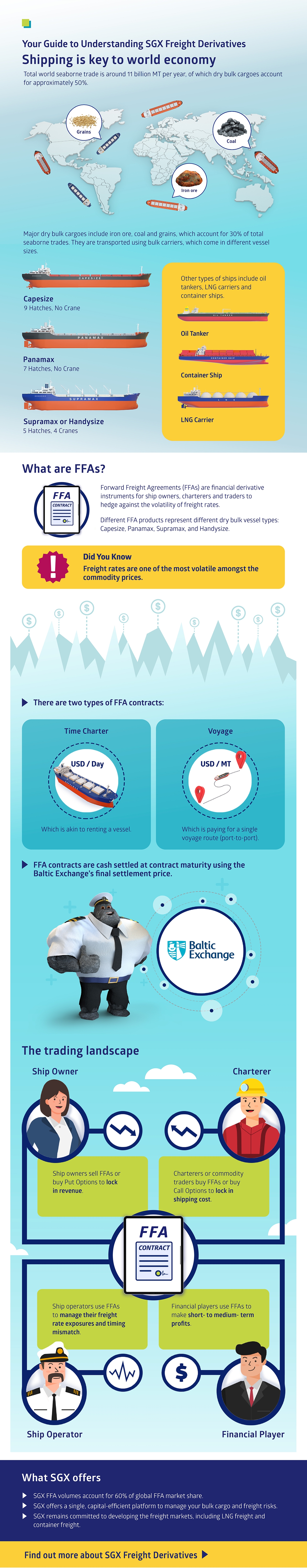 Your Guide to Understanding SGX Freight Derivatives