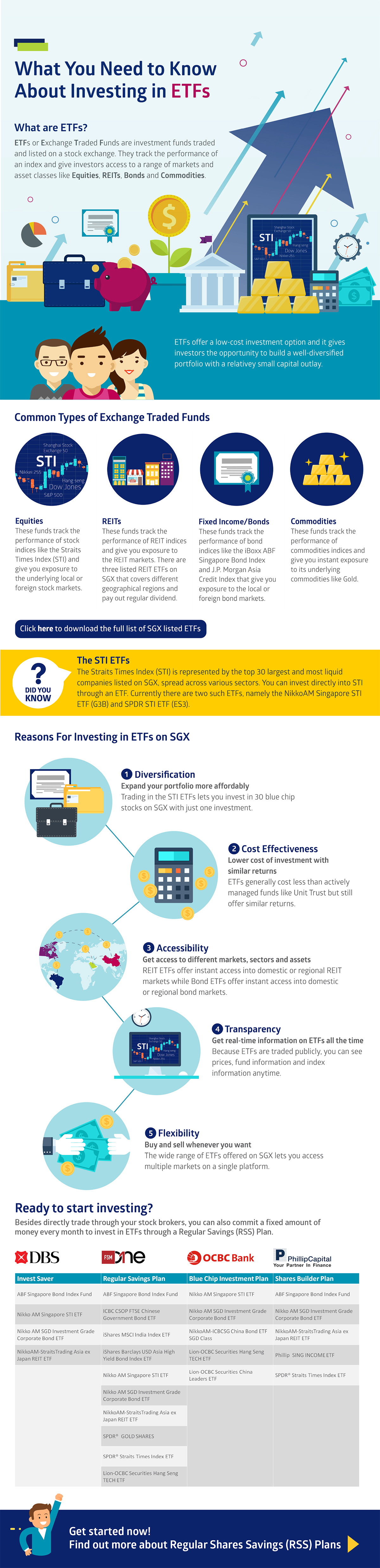 SGX listed ETFs