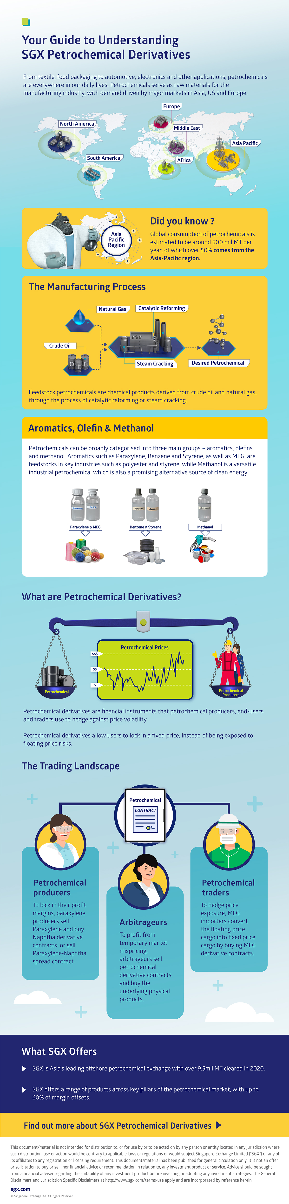 Your Guide to Understanding SGX Petrochemical Derivatives