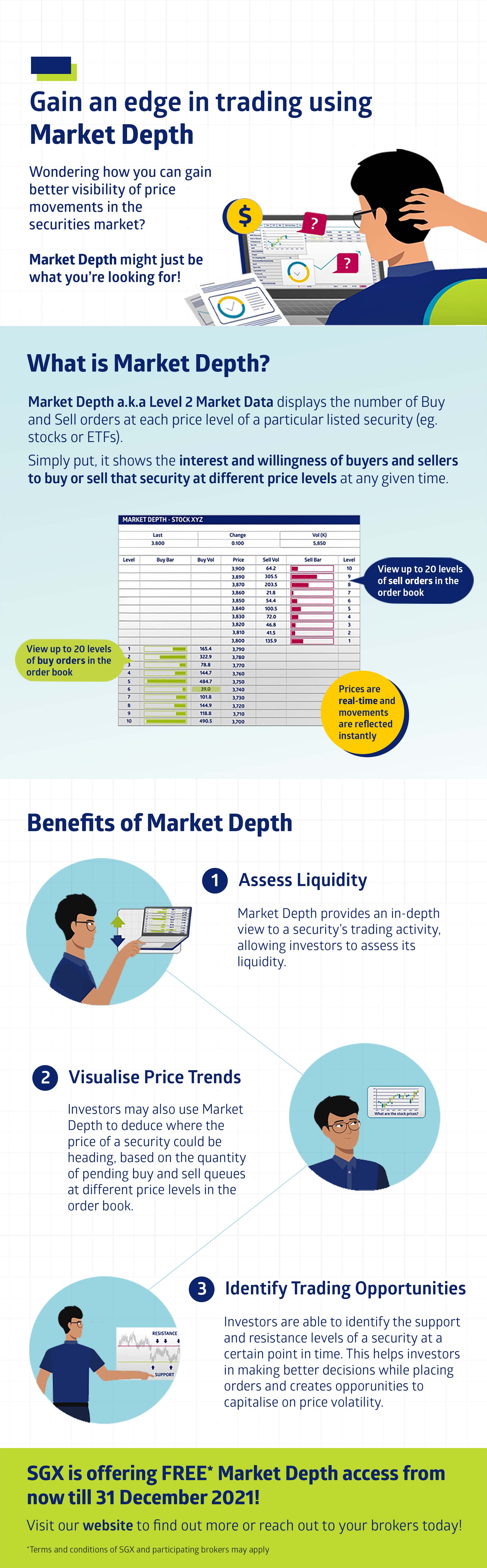 Your Guide to Understanding Market Depth