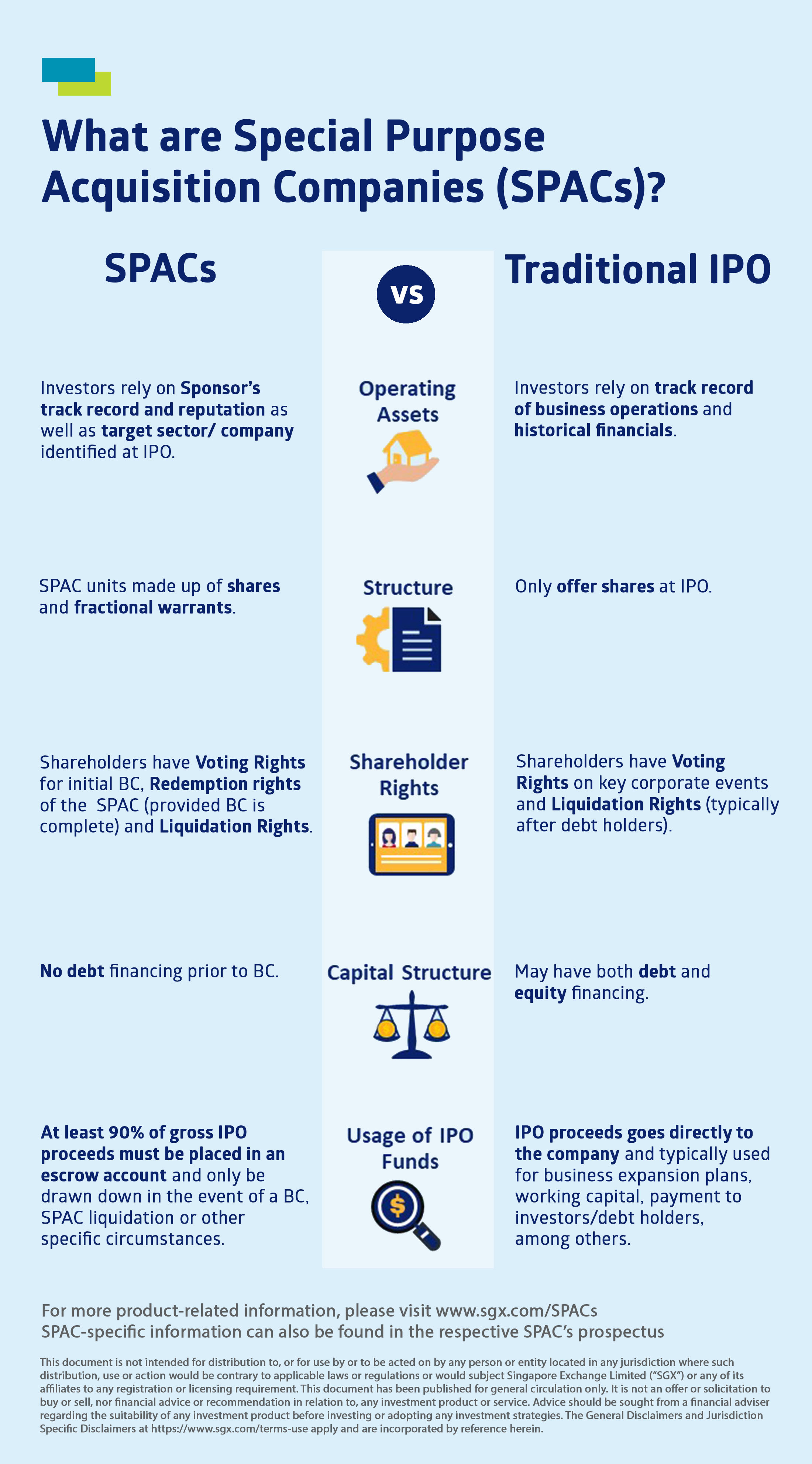 What are Special Purpose Acquisition Companies (SPACs)?