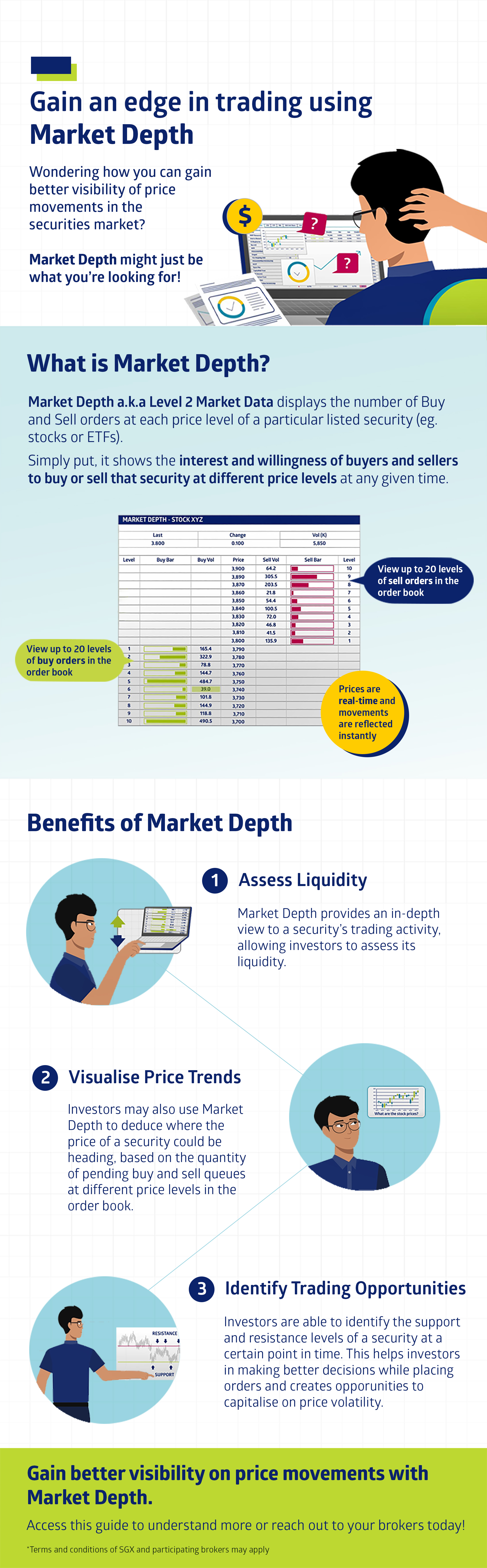 Market Dept infographic